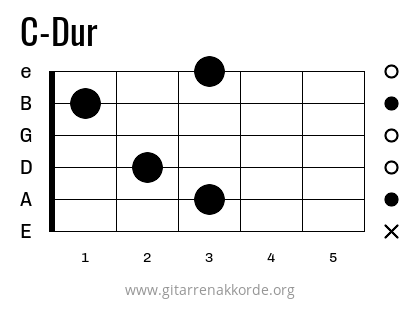 C-Dur Griffbild