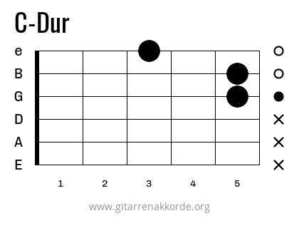 C-Dur Griffbild