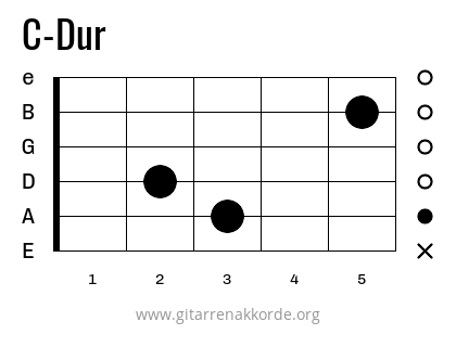 C-Dur Griffbild