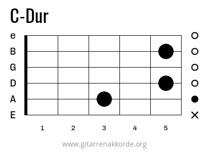 C-Dur Griffbild