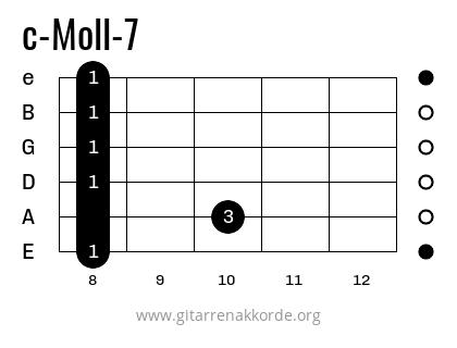 c-Moll-7 Griffbild