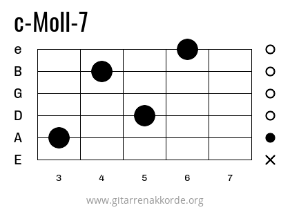 c-Moll-7 Griffbild