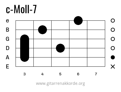 c-Moll-7 Griffbild