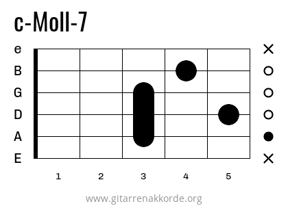 c-Moll-7 Griffbild