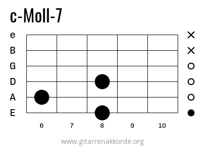 c-Moll-7 Griffbild