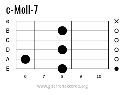 c-Moll-7 Griffbild