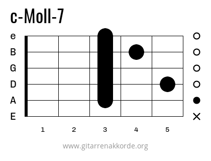 C Moll 7 Barré Griffbild