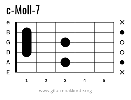 c-Moll-7 Griffbild