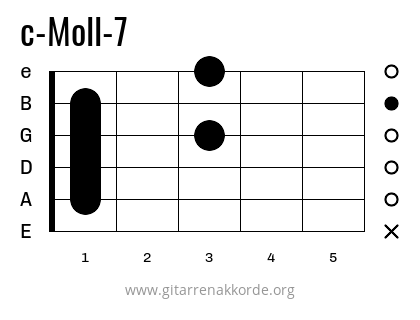 c-Moll-7 Griffbild