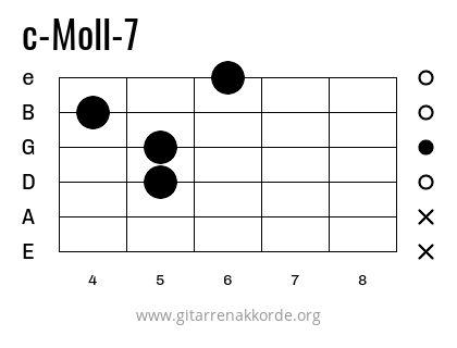 c-Moll-7 Griffbild