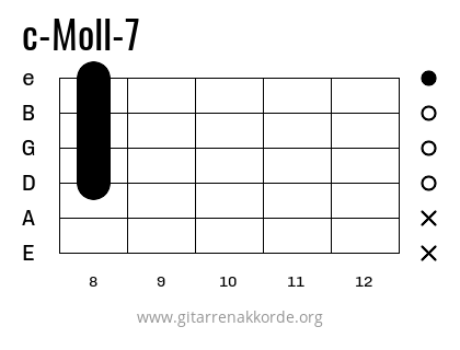 c-Moll-7 Griffbild