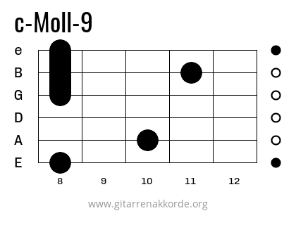 c-Moll-9 Griffbild