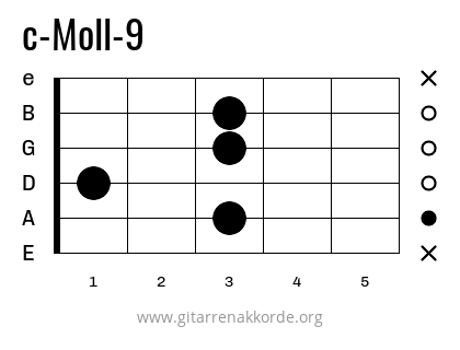 c-Moll-9 Griffbild