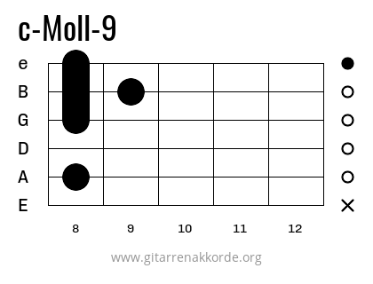 c-Moll-9 Griffbild