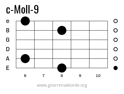 c-Moll-9 Griffbild