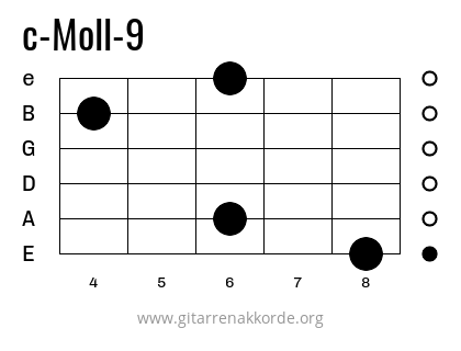 c-Moll-9 Griffbild