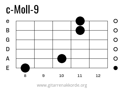 c-Moll-9 Griffbild