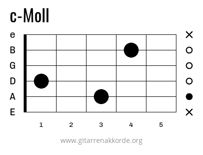 c-Moll Griffbild