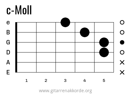 c-Moll Griffbild