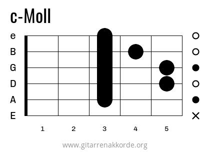 c-Moll Griffbild