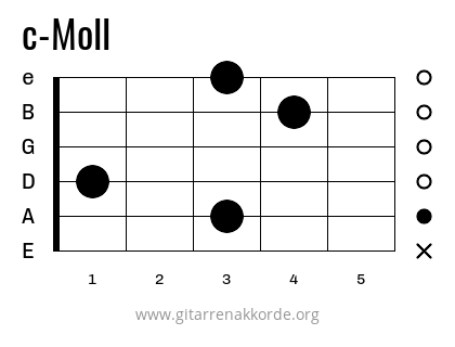 c-Moll Griffbild