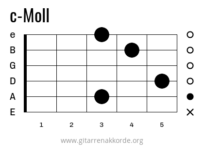 c-Moll Griffbild