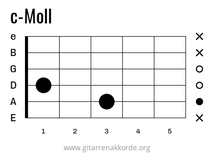 c-Moll Griffbild