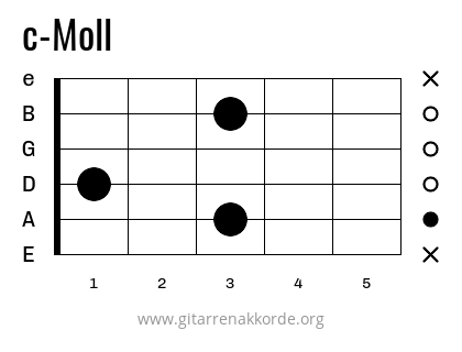 c-Moll Griffbild