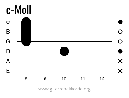 c-Moll Griffbild