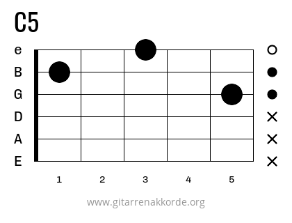 C5 Griffbild