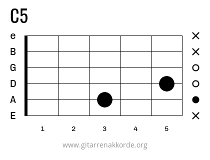 C5 Griffbild