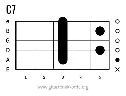 C7 Barré Griffbild