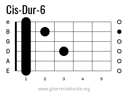 Griffbild Cis-Dur-6