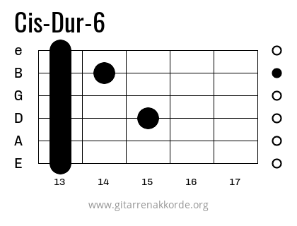 Cis-Dur-6 Griffbild