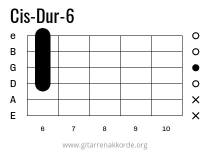 Cis-Dur-6 Griffbild