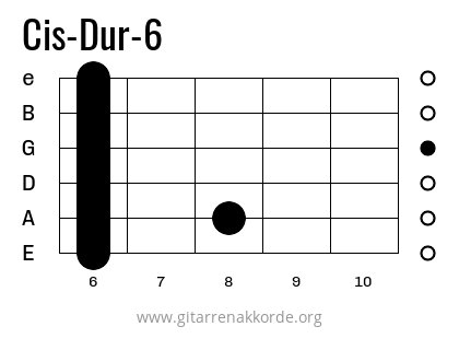 Cis-Dur-6 Griffbild