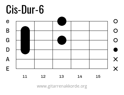 Cis-Dur-6 Griffbild