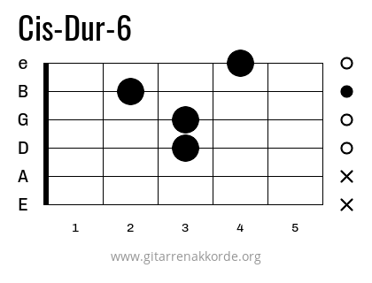 Cis-Dur-6 Griffbild