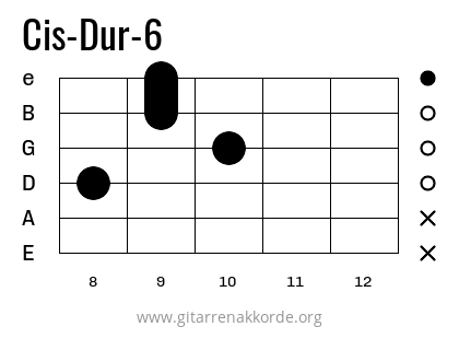 Cis-Dur-6 Griffbild