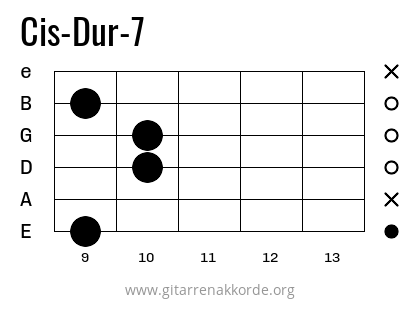 Griffbild Cis-Dur-7