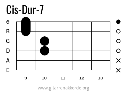 Cis-Dur-7 Griffbild