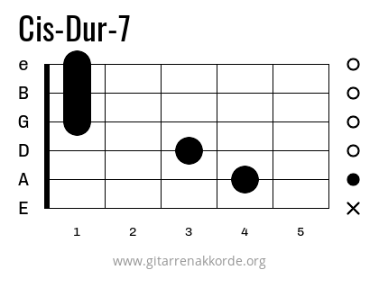 Cis-Dur-7 Griffbild