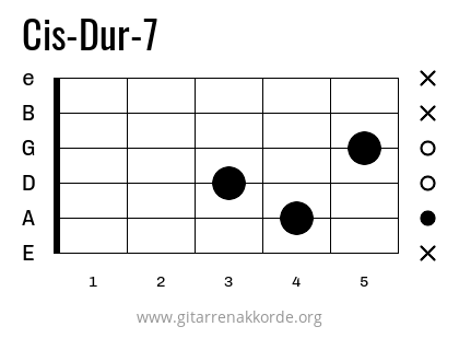 Cis-Dur-7 Griffbild