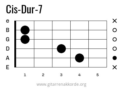 Cis-Dur-7 Griffbild