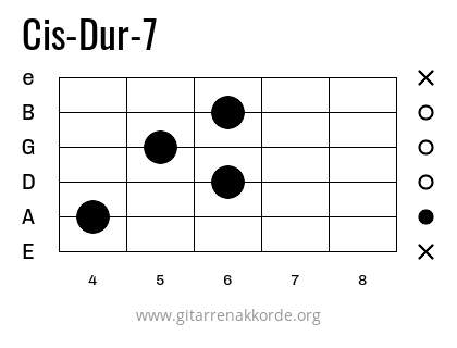 Cis-Dur-7 Griffbild