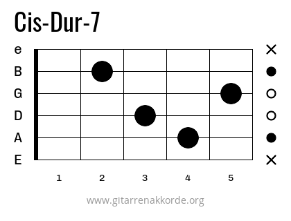 Cis-Dur-7 Griffbild