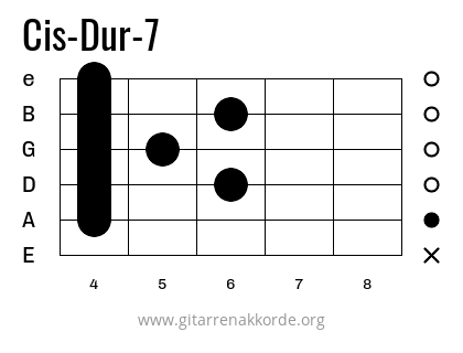 Cis-Dur-7 Griffbild