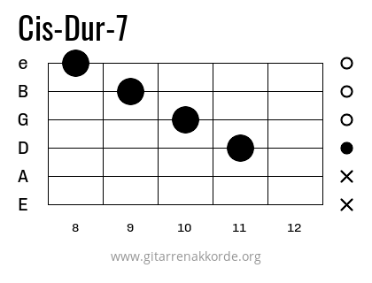 Cis-Dur-7 Griffbild