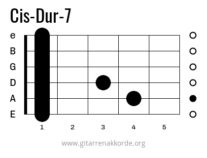 Cis-Dur-7 Griffbild