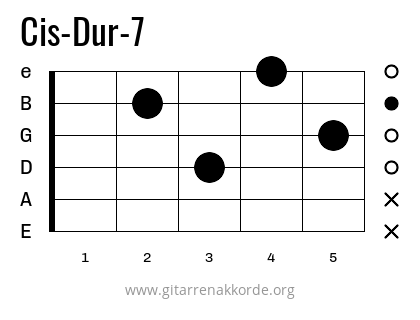 Cis-Dur-7 Griffbild